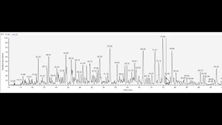 Analyzing MS chromatograms using QualBrowser [upl. by How]