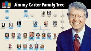 Jimmy Carter Family Tree [upl. by Amii]