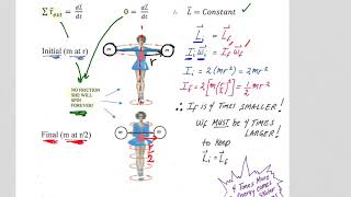 Ch12 N9 Ice Skater Spinning and Increasing Rotational Speed [upl. by Chesna]