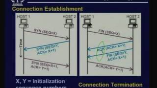 Lecture  35 TCPIP  II [upl. by Barnie135]