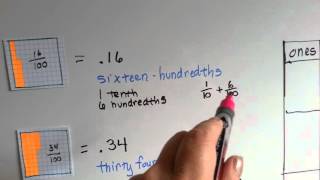 Grade 4 Math 92 Relate Hundredths and Decimals [upl. by Adelina]