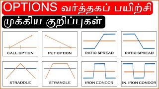 option trading basics for beginners in tamil share market tamil  stock market tamil  தமிழ் 001 [upl. by Nodyarg143]