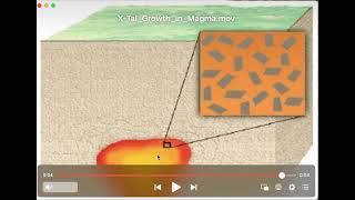 How a Porphyritic Textured Rock is created [upl. by Yllom918]