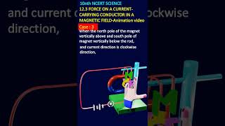 forceoncurrentcarryingconductor 10physics blenderanimation shortsshortsfeed [upl. by Lesser655]