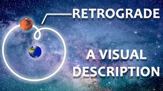 What is Planetary Retrograde A Complete Description In under 3 minutes [upl. by Mullins]