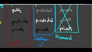 TheNilsor  Informatik  Vererbung [upl. by Notselrahc]