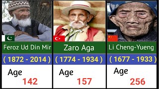 List Of The Verified Oldest People In The World History [upl. by Corson]