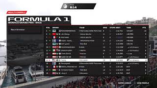 AOR F1 League  Season 27  R7 Monaco [upl. by Adnauqaj21]