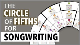 The Circle of Fifths for SONGWRITING [upl. by Evy]