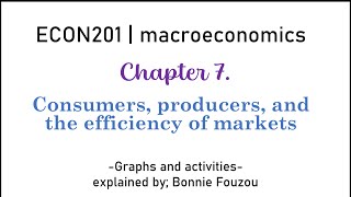 ECON201 chapter 7  CS PS and the efficiency of markets شرح  by Bonnie Fouzou [upl. by Hemingway685]