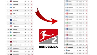 Ich predicte die 2Bundesliga Kicker Tabellenrechner [upl. by Adas]