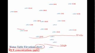 Groundwater Flow and Contamination [upl. by Bianca524]