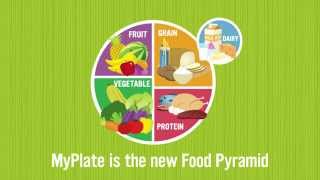 Healthy Resolutions  MyPlate [upl. by Harlamert]