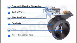 What is an exhaust brake flap The Principle of Exhaust Brake Flap Working [upl. by Cathryn394]