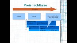 Preisnachlässe buchen Rabatt Bonus Skonto Rabatte Boni Skonti [upl. by Fortune211]