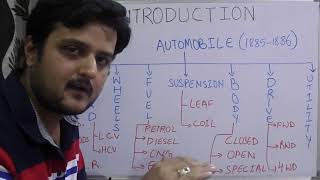 INTRODUCTION TO AUTOMOBILE TOPIC 1 [upl. by Keelia]