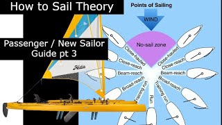 How to Sail Theory  Hobie Island Tips pt3 [upl. by Ketty]