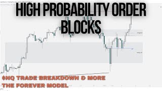 High Probability Order Blocks Simplified  The Forever Model [upl. by Topping]