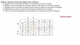 Problèmes d’affectation Méthode hongroise 1 [upl. by Enihpets]