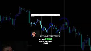 How to Place a Manual Trade Income Generator Strategy and Trade Analysis [upl. by Assirol203]