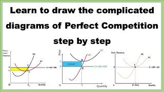 Learn to draw complicated diagrams of Perfect Competition Quickest and Easiest Explanation in Hindi [upl. by Abigale]