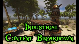 ATLAS Industrial Content Breakdown [upl. by Aij48]