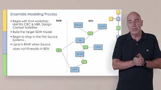 Data Vault Architecture [upl. by Bondon]