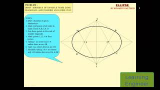 Ellipse by Rhombus Method Learningengineer Engineeringgraphics [upl. by Binny114]