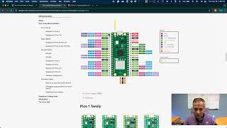 Working with the Raspberry Pi Pico [upl. by Hartmunn930]