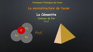 Cours traitements thermiques des aciers leçon 3 [upl. by Jeane]