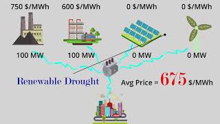 WHY GREEN ENERGY IS SO EXPENSIVE AND WHOS TO BLAME [upl. by Fanchon959]