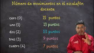 ¿ CUÁLES SON LOS PUNTAJES DEL CONCURSO DE ASCENSO Y REUBICACIÓN FECHAS CLAVES Y LO QUE SE VIENE [upl. by Raddy]