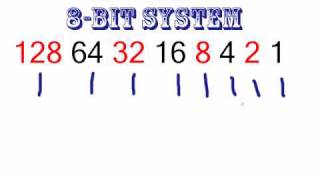 Computer Networking Tutorial  22  How Binary Code Works [upl. by Yerak]