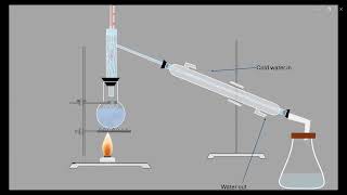 Distillation and Fractional Distillation  Separation Techniques [upl. by Burgess]