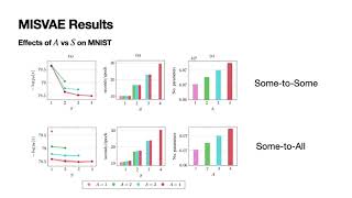 Efficient Mixture Learning in BlackBox Variational Inference ICML24 [upl. by Tuckie]