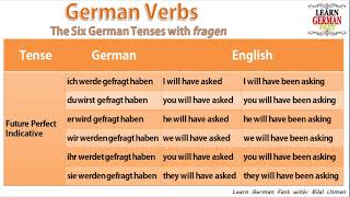 Learn German with Bilal Tense Future Perfect Indicative The Six German Tenseswith fragen 66 [upl. by Lanfri94]