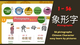 Learn 50 Chinese pictographic characters in 15 minutes  Traditionalsimplified with pinyin [upl. by Rozek]