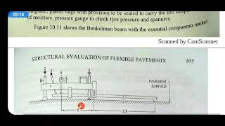 Bankleman beam deflection method [upl. by Lugo598]