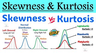 What is Skewness amp Kurtosis   Difference Between Skewness and Kurtosis in Statistics [upl. by Donadee]