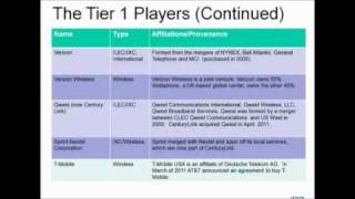 The ABCs of Telecom Contract Negotiations [upl. by Enyar351]