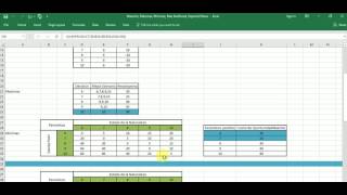 Maximin Maximax Minimax Max likelihood Expected Value [upl. by Rehtae]