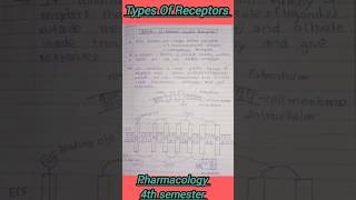 Receptors types shorts pharmacology 4thsememster ytshorts bpharmacy viral gpcr receptores [upl. by Gabriela523]