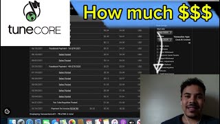 How much I made using TuneCore to distribute my music [upl. by Cairistiona109]