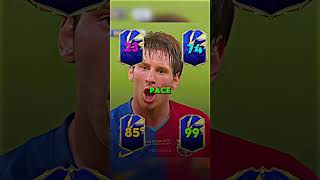 Choose your career football edit 4k fifa goat [upl. by Anjali443]