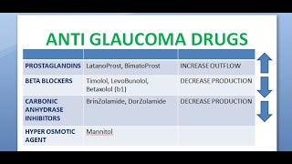 Ophthalmology Newer Glaucoma Drugs Timolol Anti Ocular Hypertension medicines treatment IOP lower [upl. by Lednik]