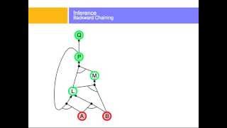 Forward and BackwardChaining [upl. by Frantz]