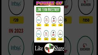 POWER OF VALUE INVESTING longterminvestment stockmarketshort stockmarketindia bestsectortobuy [upl. by Okiek]