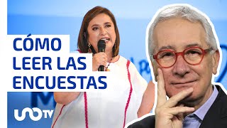 Qué nos dicen las encuestas sobre la elección presidencial [upl. by Ketchan76]