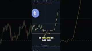 ETHEREUM LE SIGNAL ULTIME TRÈS BIENTÔT  😱🚨 crypto cryptomonnaie ethereum eth trading bullrun [upl. by Aehsel]