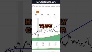 Paycom Software Inc PAYC FAST Graphs Stock Analysis shorts [upl. by Aztiley]